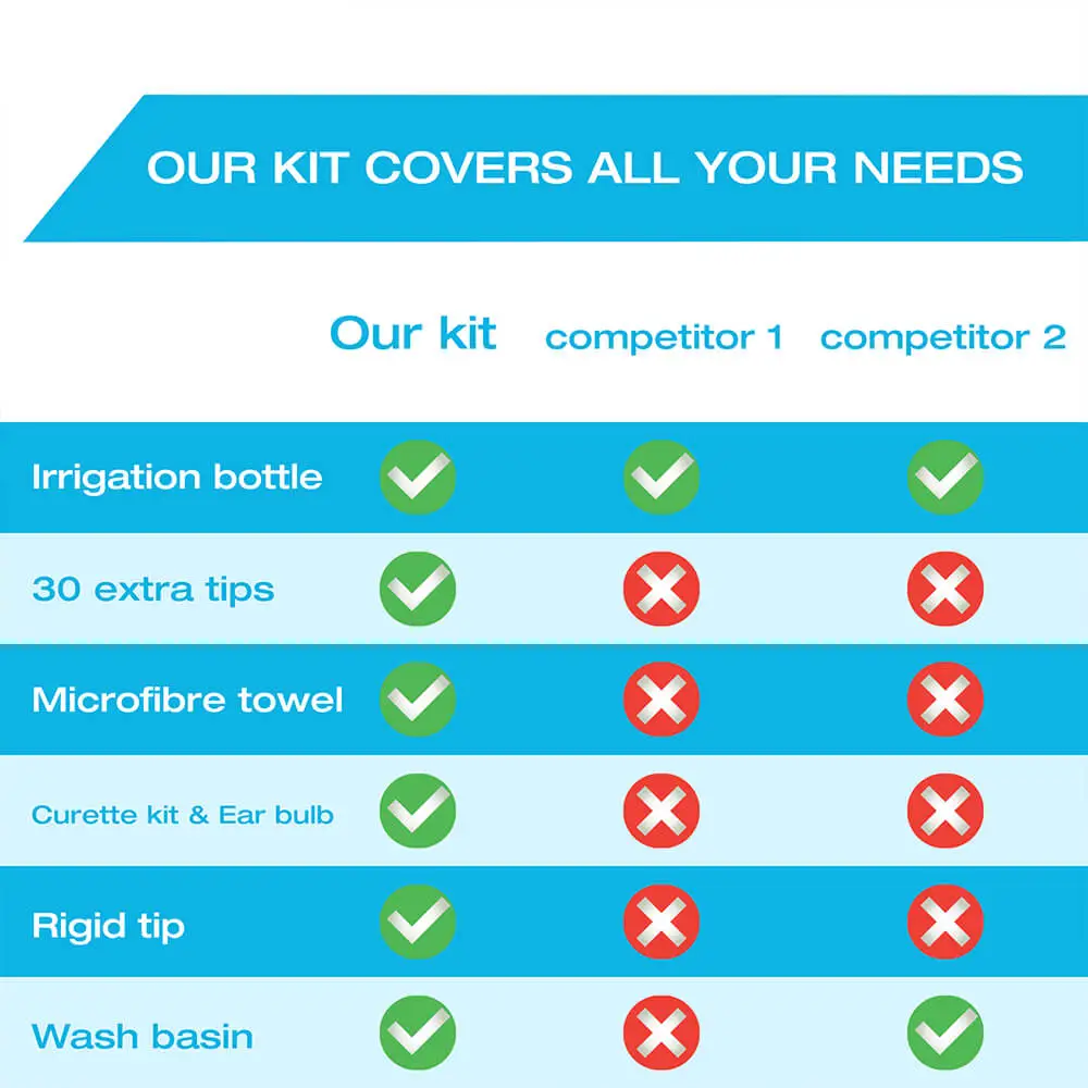 Tilcare Ear Wax Removal Tool comparison with ordinary tools