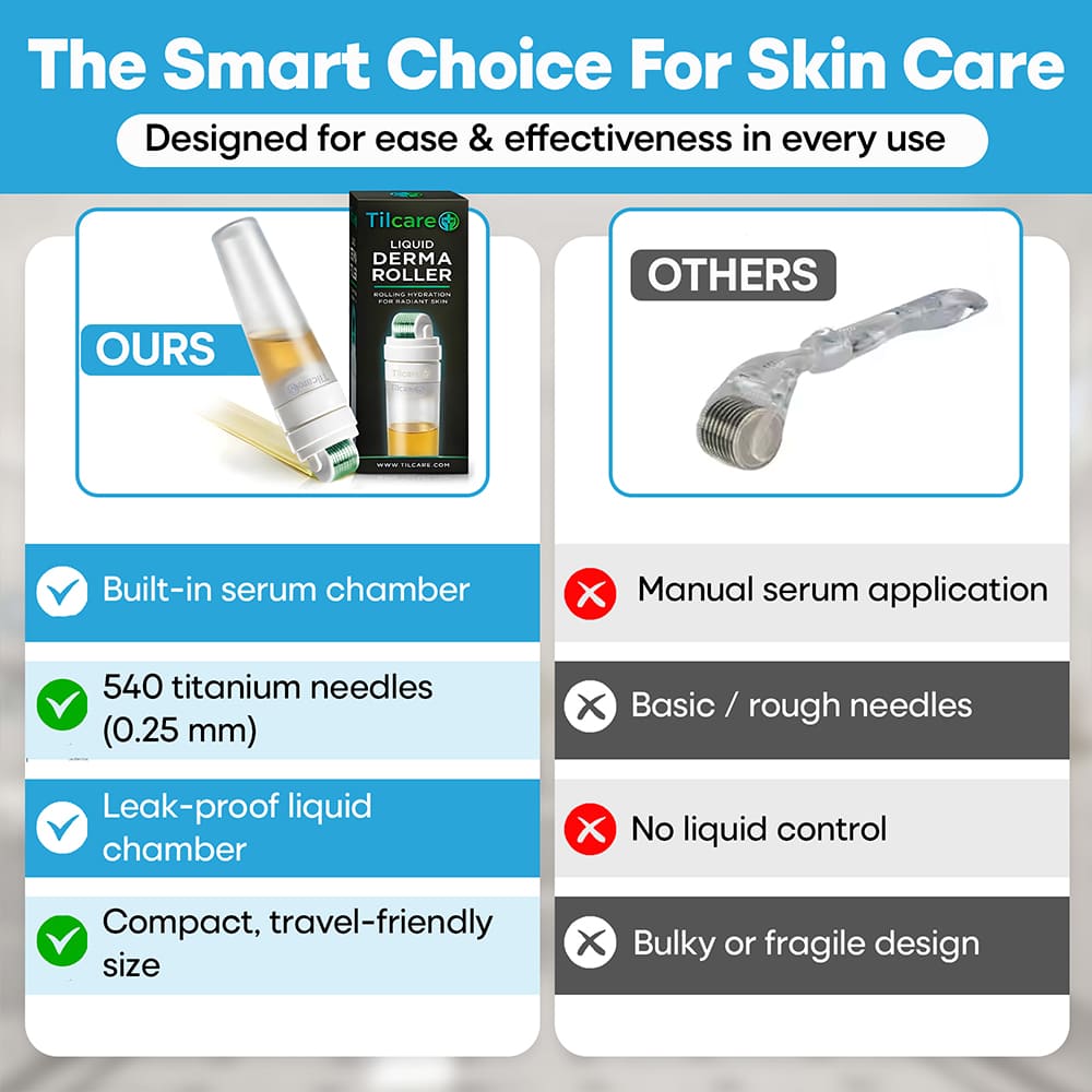 9-3 Derma Roller comes with liquid chamber and 540 titanium needles