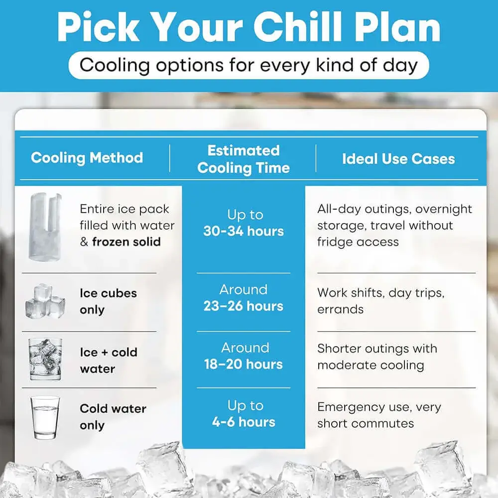 Image7 Use ice cubes only in Portable Breast Milk Cooler Bottle