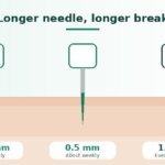 How Often Should You Use a Derma Roller