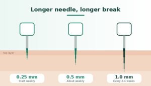 How Often Should You Use a Derma Roller